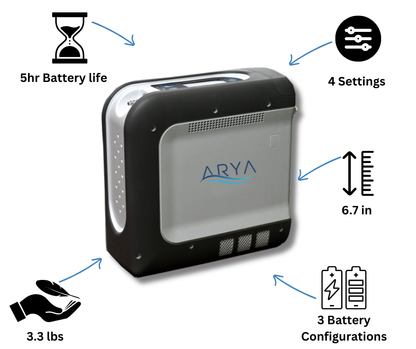 Arya Q Powered by Drive Portable Oxygen Concentrator