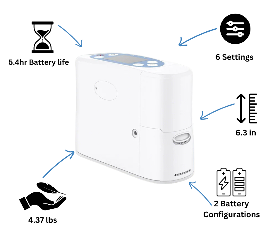 Arya Airtivo Max Portable Oxygen Concentrator