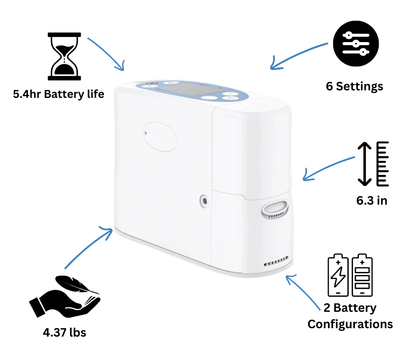 Arya Airtivo Max Portable Oxygen Concentrator